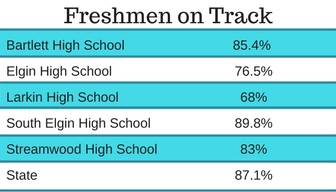 Freshmen on Track Graphic 